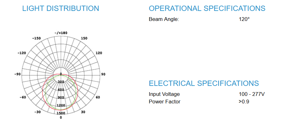 Photometric Data